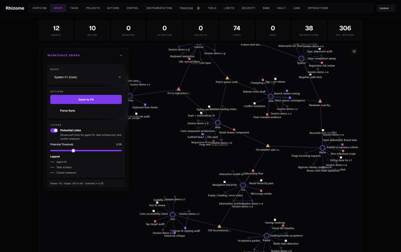 Rhizome workspace graph — the live coordination field
